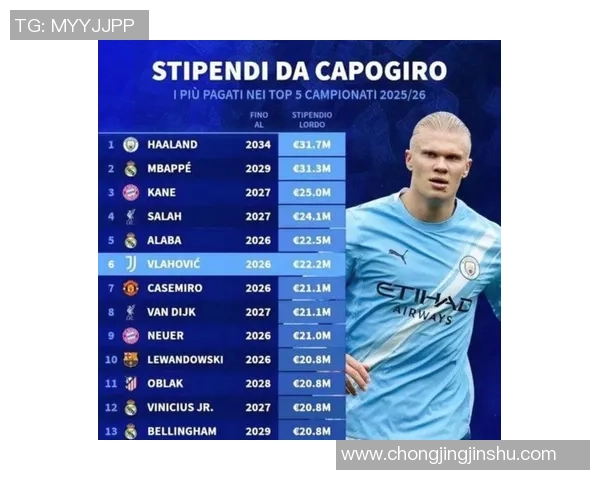 2016年足球球星周薪排行：顶级球员收入曝光，足坛财富分布分析